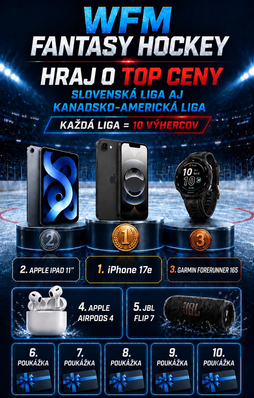 WFM Fantasy Hockey – iPhone 17e, Apple iPad, Garmin Forerunner 165, Apple AirPods 4, JBL Flip 7 a poukážky pre desať najlepších v každej lige